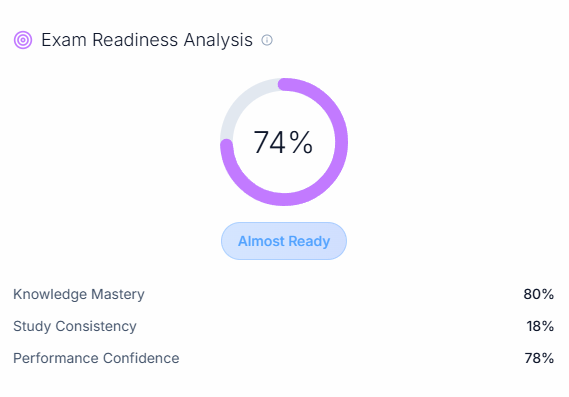 Know When You're Ready